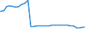 Bundesländer: Thüringen / Geschlecht: männlich / Wertmerkmal: Empfänger von Hilfe zum Lebensunterhalt