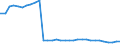 Bundesländer: Thüringen / Geschlecht: weiblich / Wertmerkmal: Empfänger von Hilfe zum Lebensunterhalt