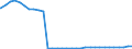 Bundesländer: Niedersachsen / Nationalität: Ausländer / Wertmerkmal: Empfänger von Hilfe zum Lebensunterhalt