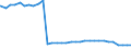 Bundesländer: Nordrhein-Westfalen / Nationalität: Deutsche / Wertmerkmal: Empfänger von Hilfe zum Lebensunterhalt