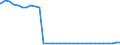 Bundesländer: Hessen / Nationalität: Ausländer / Wertmerkmal: Empfänger von Hilfe zum Lebensunterhalt