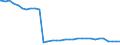 Bundesländer: Rheinland-Pfalz / Nationalität: Deutsche / Wertmerkmal: Empfänger von Hilfe zum Lebensunterhalt