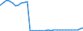 Bundesländer: Baden-Württemberg / Nationalität: Ausländer / Wertmerkmal: Empfänger von Hilfe zum Lebensunterhalt