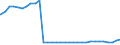 Bundesländer: Bayern / Nationalität: Ausländer / Wertmerkmal: Empfänger von Hilfe zum Lebensunterhalt