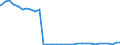 Bundesländer: Saarland / Nationalität: Ausländer / Wertmerkmal: Empfänger von Hilfe zum Lebensunterhalt