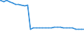 Bundesländer: Saarland / Nationalität: Deutsche / Wertmerkmal: Empfänger von Hilfe zum Lebensunterhalt