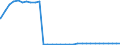 Bundesländer: Berlin / Nationalität: Ausländer / Wertmerkmal: Empfänger von Hilfe zum Lebensunterhalt