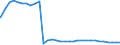 Bundesländer: Berlin / Nationalität: Deutsche / Wertmerkmal: Empfänger von Hilfe zum Lebensunterhalt