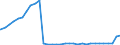 Bundesländer: Brandenburg / Nationalität: Ausländer / Wertmerkmal: Empfänger von Hilfe zum Lebensunterhalt