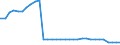 Bundesländer: Brandenburg / Nationalität: Deutsche / Wertmerkmal: Empfänger von Hilfe zum Lebensunterhalt