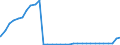 Bundesländer: Mecklenburg-Vorpommern / Nationalität: Ausländer / Wertmerkmal: Empfänger von Hilfe zum Lebensunterhalt