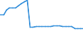 Bundesländer: Mecklenburg-Vorpommern / Nationalität: Deutsche / Wertmerkmal: Empfänger von Hilfe zum Lebensunterhalt