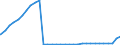 Bundesländer: Sachsen / Nationalität: Ausländer / Wertmerkmal: Empfänger von Hilfe zum Lebensunterhalt