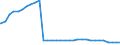 Bundesländer: Sachsen / Nationalität: Deutsche / Wertmerkmal: Empfänger von Hilfe zum Lebensunterhalt