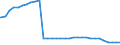 Bundesländer: Sachsen-Anhalt / Nationalität: Deutsche / Wertmerkmal: Empfänger von Hilfe zum Lebensunterhalt