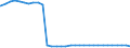 Bundesländer: Schleswig-Holstein / Ort der Leistungserbringung: außerhalb von Einrichtungen / Wertmerkmal: Empfänger von Hilfe zum Lebensunterhalt