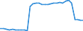 Bundesländer: Niedersachsen / Ort der Leistungserbringung: in Einrichtungen / Wertmerkmal: Empfänger von Hilfe zum Lebensunterhalt