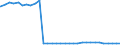 Bundesländer: Nordrhein-Westfalen / Ort der Leistungserbringung: außerhalb von Einrichtungen / Wertmerkmal: Empfänger von Hilfe zum Lebensunterhalt