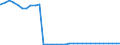 Bundesländer: Baden-Württemberg / Ort der Leistungserbringung: außerhalb von Einrichtungen / Wertmerkmal: Empfänger von Hilfe zum Lebensunterhalt