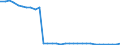 Bundesländer: Saarland / Ort der Leistungserbringung: außerhalb von Einrichtungen / Wertmerkmal: Empfänger von Hilfe zum Lebensunterhalt