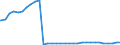 Bundesländer: Brandenburg / Ort der Leistungserbringung: außerhalb von Einrichtungen / Wertmerkmal: Empfänger von Hilfe zum Lebensunterhalt