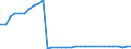 Bundesländer: Mecklenburg-Vorpommern / Ort der Leistungserbringung: außerhalb von Einrichtungen / Wertmerkmal: Empfänger von Hilfe zum Lebensunterhalt