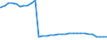 Bundesländer: Nordrhein-Westfalen / Altersgruppen (u18-65m): 18 bis unter 65 Jahre / Wertmerkmal: Empfänger von Hilfe zum Lebensunterhalt