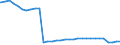 Bundesländer: Rheinland-Pfalz / Altersgruppen (u18-65m): 18 bis unter 65 Jahre / Wertmerkmal: Empfänger von Hilfe zum Lebensunterhalt