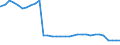 Bundesländer: Bayern / Altersgruppen (u18-65m): 18 bis unter 65 Jahre / Wertmerkmal: Empfänger von Hilfe zum Lebensunterhalt