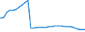 Bundesländer: Mecklenburg-Vorpommern / Altersgruppen (u18-65m): 18 bis unter 65 Jahre / Wertmerkmal: Empfänger von Hilfe zum Lebensunterhalt