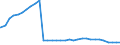 Bundesländer: Sachsen / Altersgruppen (u18-65m): 18 bis unter 65 Jahre / Wertmerkmal: Empfänger von Hilfe zum Lebensunterhalt