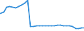 Bundesländer: Thüringen / Altersgruppen (u18-65m): 18 bis unter 65 Jahre / Wertmerkmal: Empfänger von Hilfe zum Lebensunterhalt