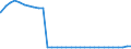 Bundesländer: Schleswig-Holstein / Geschlecht: männlich / Nationalität: Ausländer / Wertmerkmal: Empfänger von Hilfe zum Lebensunterhalt