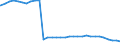 Bundesländer: Schleswig-Holstein / Geschlecht: männlich / Nationalität: Deutsche / Wertmerkmal: Empfänger von Hilfe zum Lebensunterhalt