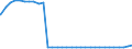 Bundesländer: Schleswig-Holstein / Geschlecht: weiblich / Nationalität: Ausländer / Wertmerkmal: Empfänger von Hilfe zum Lebensunterhalt