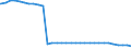 Bundesländer: Schleswig-Holstein / Geschlecht: weiblich / Nationalität: Deutsche / Wertmerkmal: Empfänger von Hilfe zum Lebensunterhalt