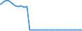 Bundesländer: Hamburg / Geschlecht: männlich / Nationalität: Ausländer / Wertmerkmal: Empfänger von Hilfe zum Lebensunterhalt