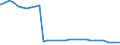 Bundesländer: Hamburg / Geschlecht: männlich / Nationalität: Deutsche / Wertmerkmal: Empfänger von Hilfe zum Lebensunterhalt