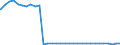 Bundesländer: Hamburg / Geschlecht: weiblich / Nationalität: Ausländer / Wertmerkmal: Empfänger von Hilfe zum Lebensunterhalt