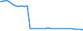 Bundesländer: Hamburg / Geschlecht: weiblich / Nationalität: Deutsche / Wertmerkmal: Empfänger von Hilfe zum Lebensunterhalt