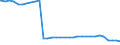 Bundesländer: Niedersachsen / Geschlecht: männlich / Nationalität: Deutsche / Wertmerkmal: Empfänger von Hilfe zum Lebensunterhalt