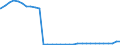 Bundesländer: Niedersachsen / Geschlecht: weiblich / Nationalität: Ausländer / Wertmerkmal: Empfänger von Hilfe zum Lebensunterhalt