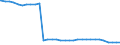 Bundesländer: Niedersachsen / Geschlecht: weiblich / Nationalität: Deutsche / Wertmerkmal: Empfänger von Hilfe zum Lebensunterhalt