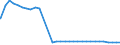 Bundesländer: Bremen / Geschlecht: männlich / Nationalität: Deutsche / Wertmerkmal: Empfänger von Hilfe zum Lebensunterhalt