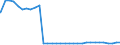 Bundesländer: Nordrhein-Westfalen / Geschlecht: männlich / Nationalität: Ausländer / Wertmerkmal: Empfänger von Hilfe zum Lebensunterhalt