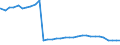 Bundesländer: Nordrhein-Westfalen / Geschlecht: männlich / Nationalität: Deutsche / Wertmerkmal: Empfänger von Hilfe zum Lebensunterhalt