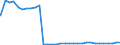 Bundesländer: Nordrhein-Westfalen / Geschlecht: weiblich / Nationalität: Ausländer / Wertmerkmal: Empfänger von Hilfe zum Lebensunterhalt