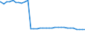 Bundesländer: Nordrhein-Westfalen / Geschlecht: weiblich / Nationalität: Deutsche / Wertmerkmal: Empfänger von Hilfe zum Lebensunterhalt