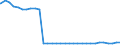 Bundesländer: Hessen / Geschlecht: männlich / Nationalität: Ausländer / Wertmerkmal: Empfänger von Hilfe zum Lebensunterhalt