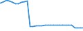 Bundesländer: Hessen / Geschlecht: männlich / Nationalität: Deutsche / Wertmerkmal: Empfänger von Hilfe zum Lebensunterhalt